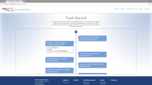 ACG Timeline View